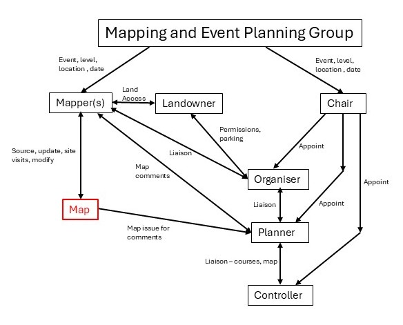event_planning_flowchart